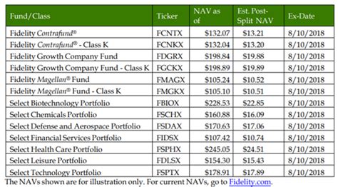 fidelity contrafund stock split|fidelity mutual fund stock split.